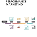 Performance Marketing Campaign – Basic Plan (6 Months)