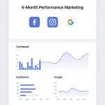 Performance Marketing Campaign – Basic Plan (12 Months)